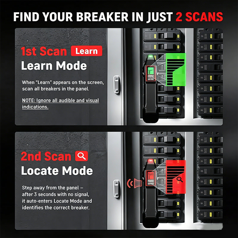 Lomaroshop Circuit Breaker Finder Tester Kit