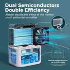 Small Portable Dehumidifier for Bedroom, Office & Basement
