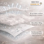 Waterproof mattress protector | SchlafLux